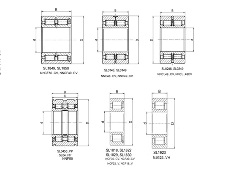 Full Complement Roller Bearing